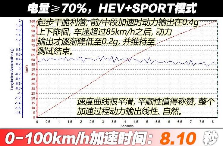 比亞迪唐DM