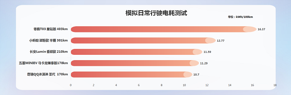 奇瑞新能源汽車