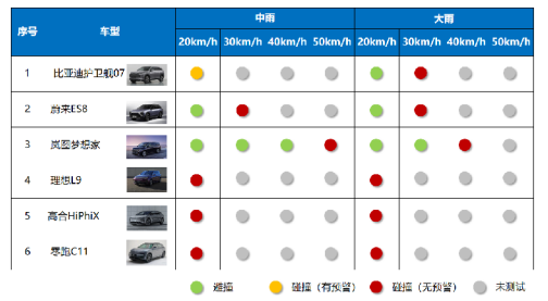 車生活http://m.levway.com