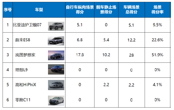 車生活http://m.levway.com