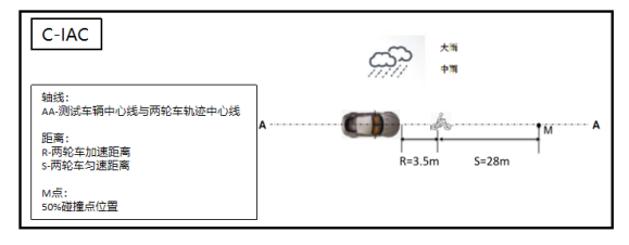 車生活http://m.levway.com