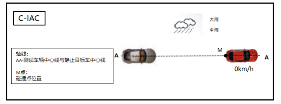 車生活http://m.levway.com