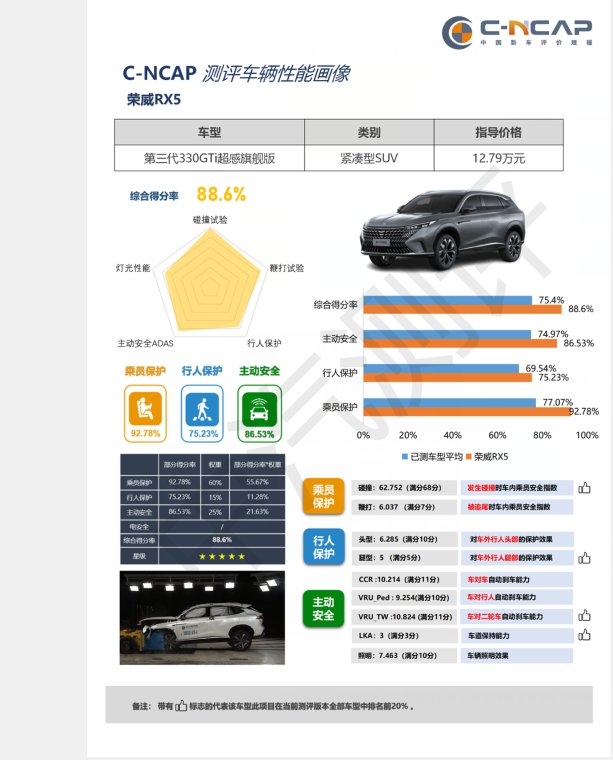 車生活http://m.levway.com